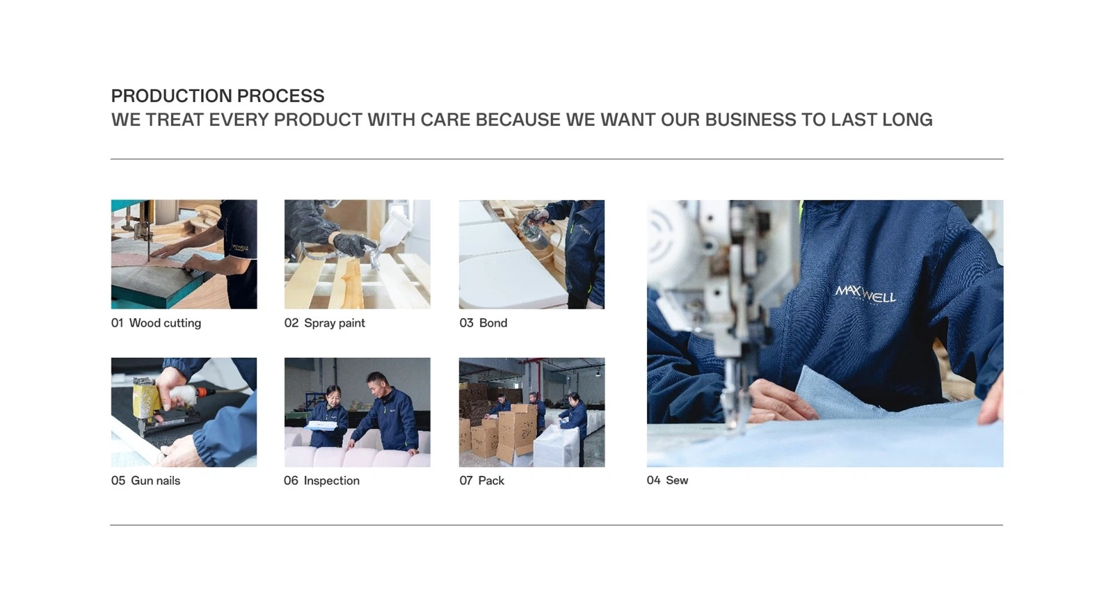 Production process Production process